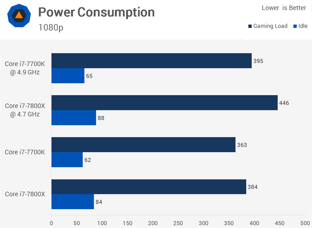 Immagine pubblicata in relazione al seguente contenuto: Benchmark: Intel Core i7-7700K vs Core i7-7800X in ambito gaming | Nome immagine: news26701_Benchmark-Core i7-7800X-vs-Core i7-7700K_5.png